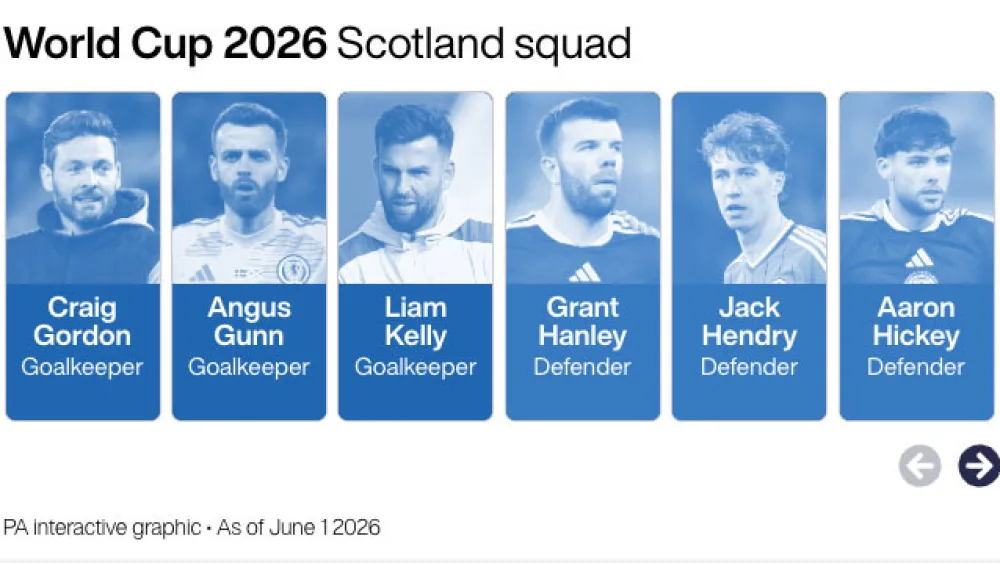 SOCCER World Cup ScotlandOverview